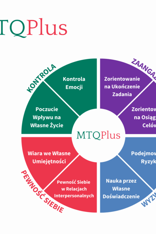 Polish MT Pizza MTQ Plus - Badanie Odporności Psychicznej z 90' sesją informacji zwrotnej